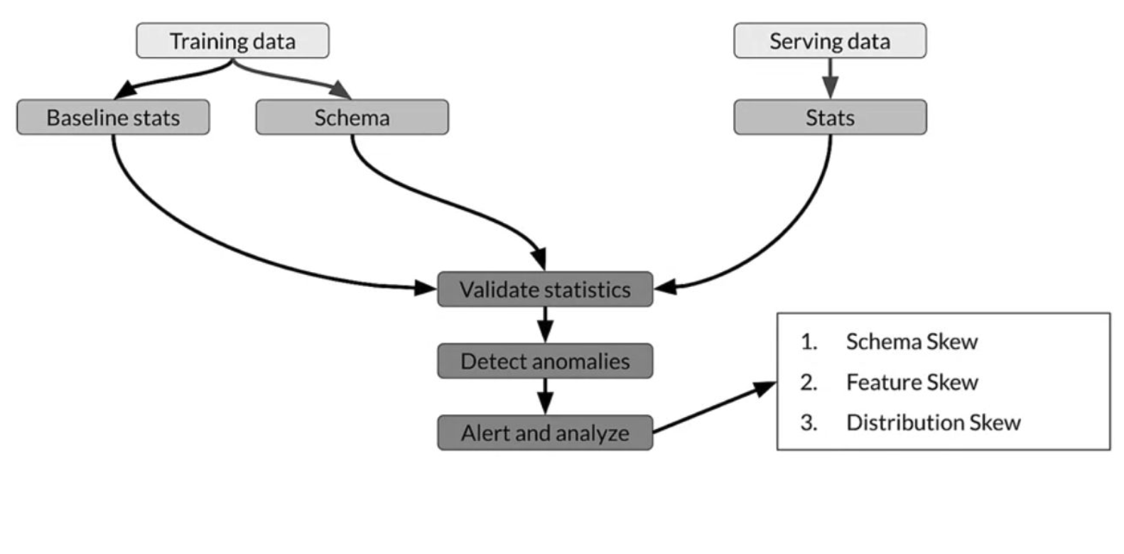 How to detect covariate and concept shift