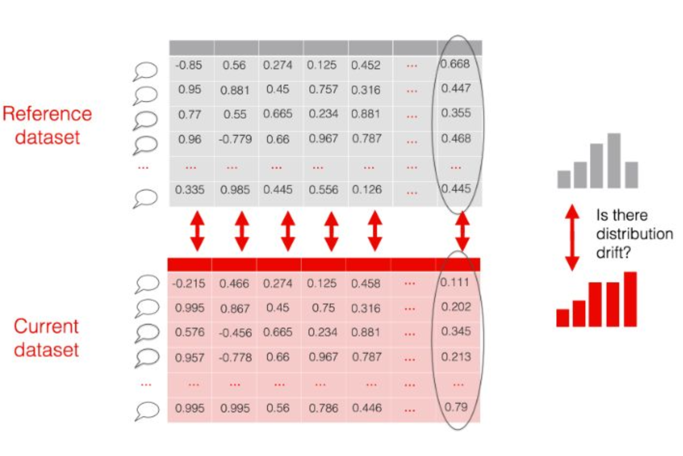 Embeddings Components Drifting